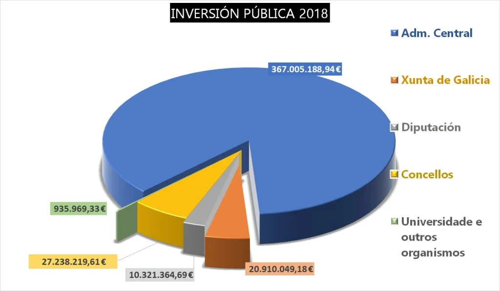 Grafica